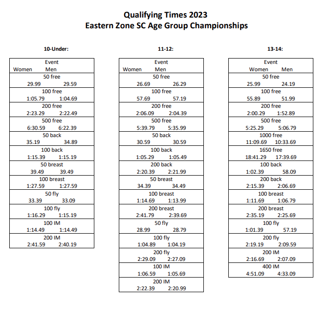 New Hartford Aquatics Eastern Zone Qualifying Times