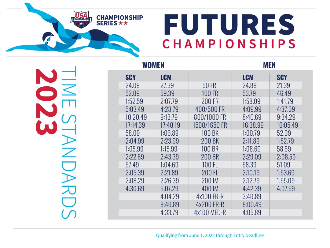 2024 Futures Swimming tamra