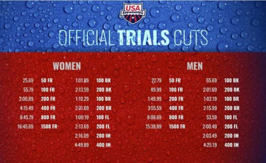 Metro Area Life Time Swimming 2024 Olympic Trials Time Cuts