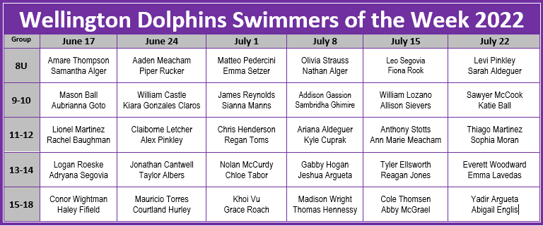 Swimmers of the Week Week 5